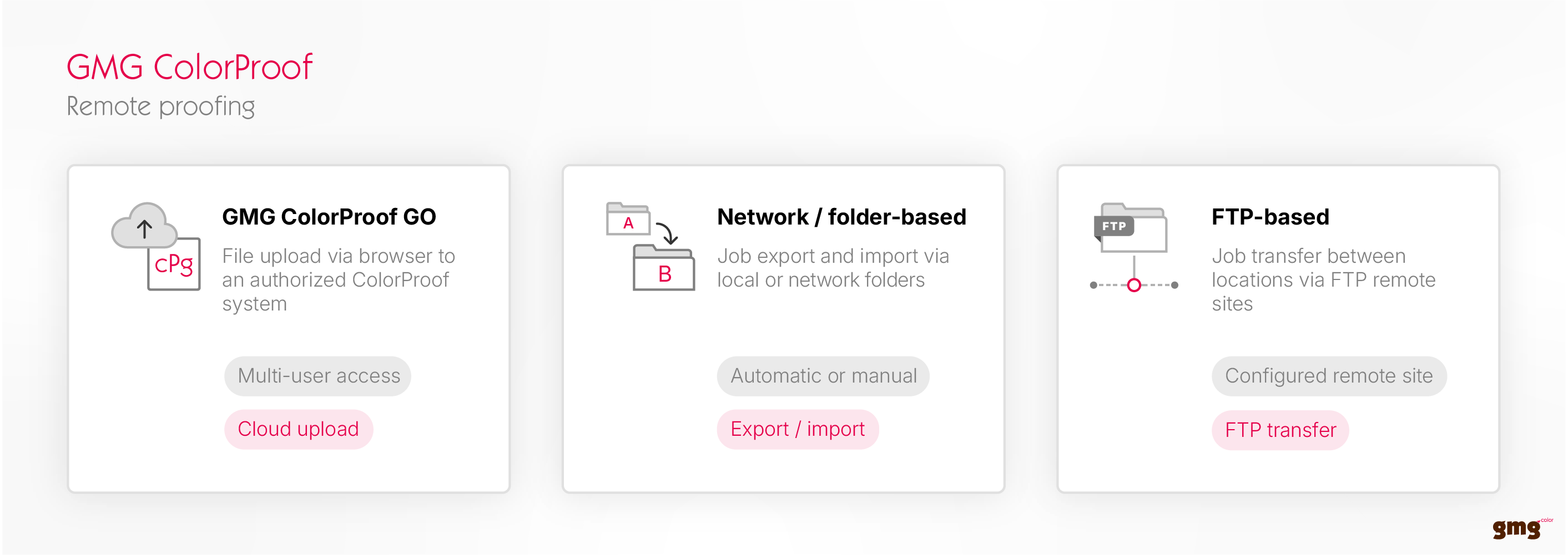 GMG-ColorProof_Remote-Proofing 1.png