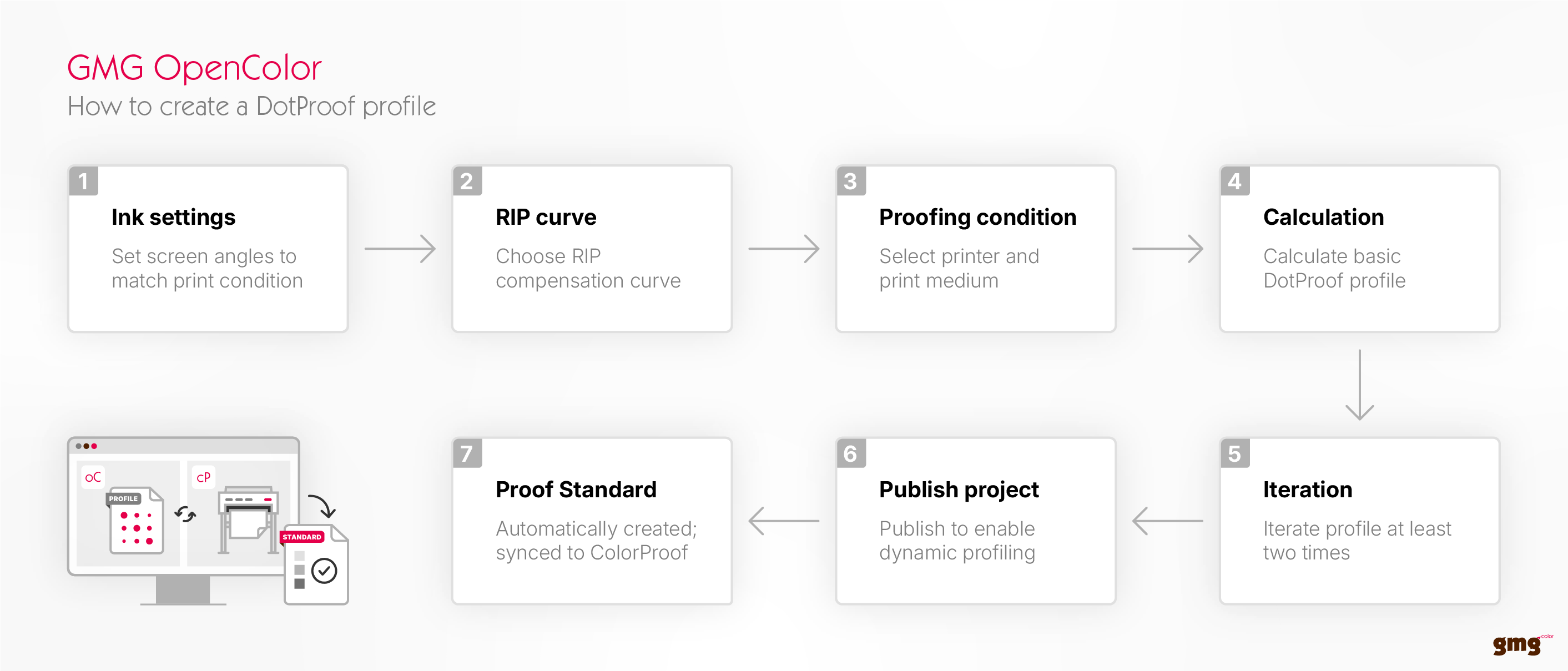 GMG-OpenColor_How-to-create-a-DotProof-Profile (1).png